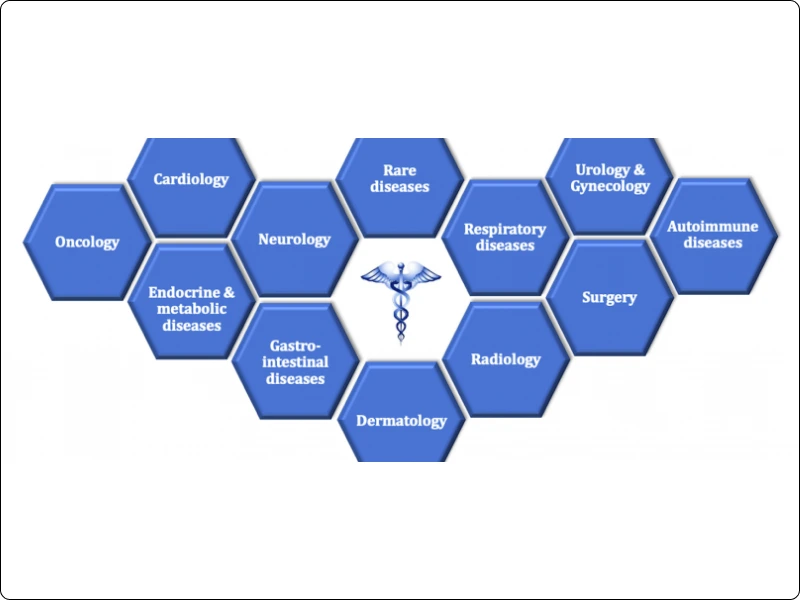 Therapeutic Area Proficiency